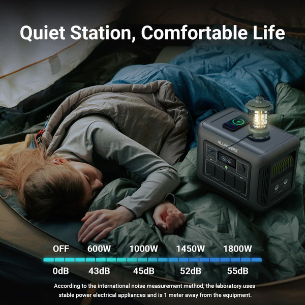 ALLPOWERS R1500 Portable Power Station, 1152Wh Expandable LiFePO4 Battery Backup w/ 4 1800W (3000W Peak) AC Outlets, 0-80% in 40 Min, 43dB UPS Solar Generator for Camping, Off-Grid, RV, Home Use