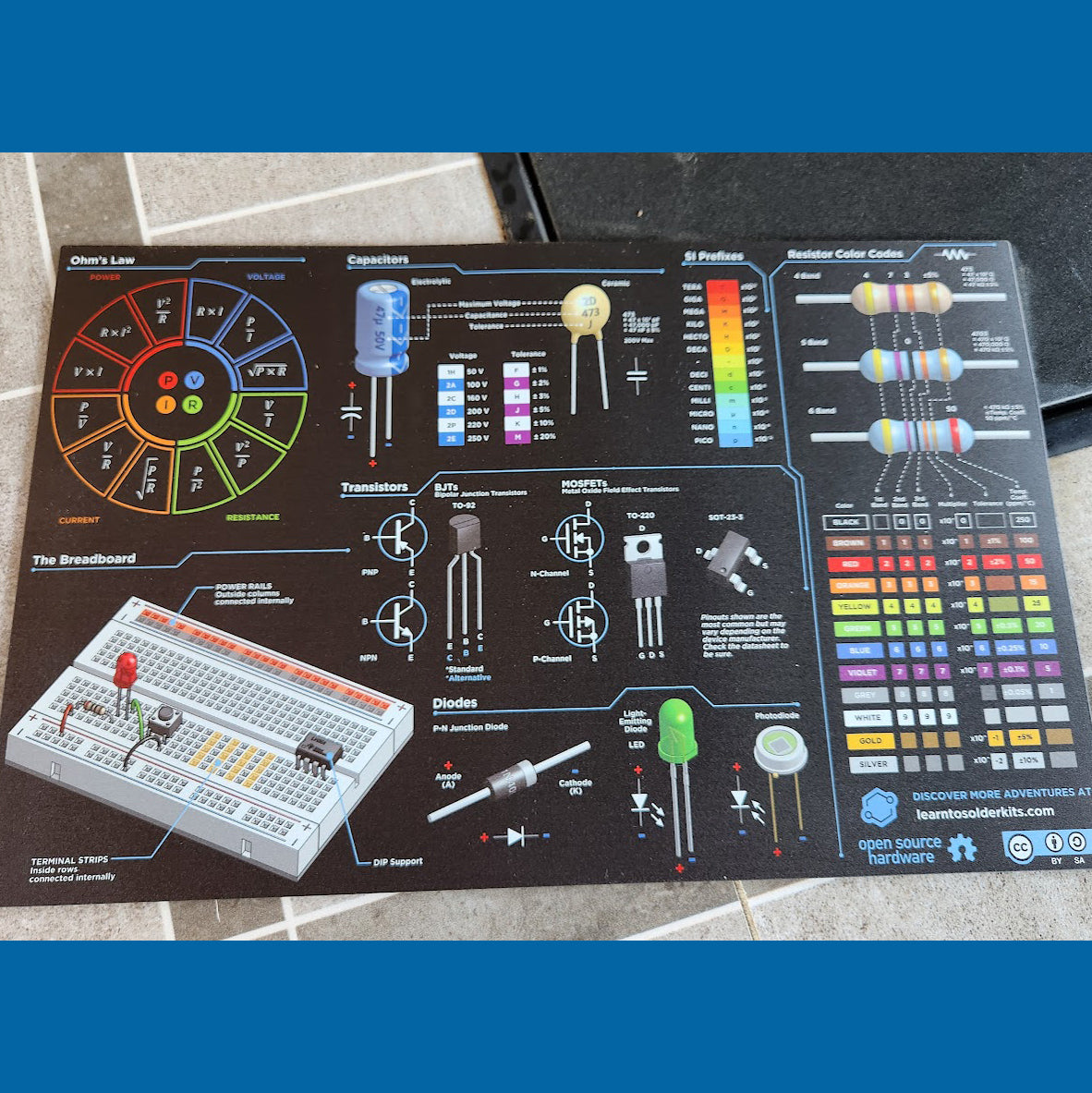 Heat Resistant Silicone Electronics Mat – Ham Radio 2.0