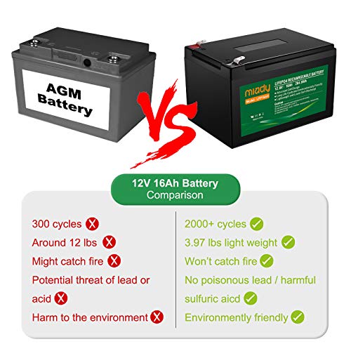 12V 16Ah Deep Cycle LiFePO4 Battery, 2000 Cycles Miady LFP16AH Rechargeable Battery, Maintenance-free Battery for Golf Cart, Boat, Solar System, UPS etc