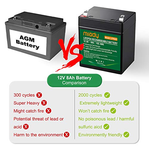 12V 8Ah Deep Cycle LiFePO4 Battery, 2000 Cycles Miady LFP8AH Rechargeable Battery, Maintenance-free Battery for Fios, Power Wheels, Solar System, UPS and etc